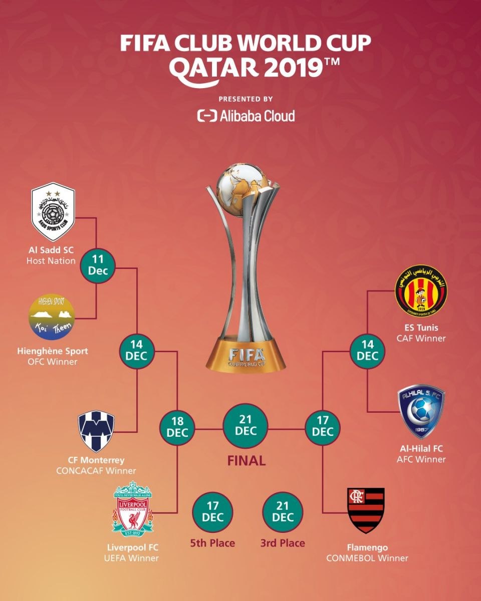 Клубный Чемпионат мира по футболу 2019