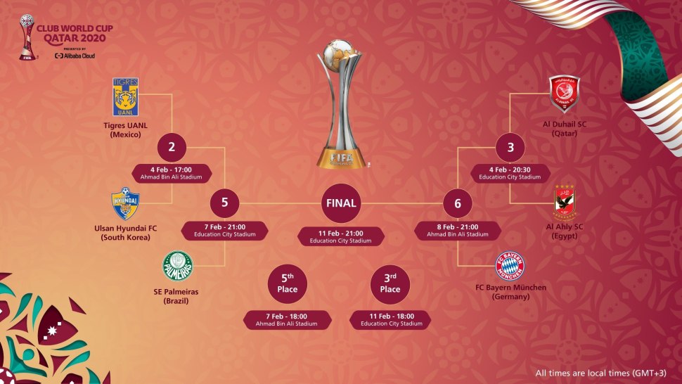 Club World Cup 2020