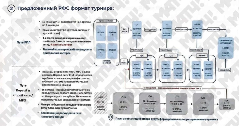 Кубок России 2022 2023