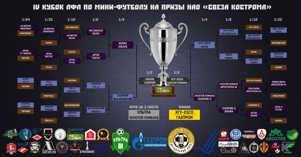 Кубок Америки 2022 по футболу турнирная таблица