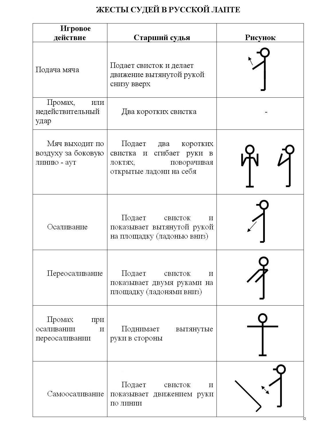 Заступ в баскетболе жест судьи (78 фото) - картинки photosota