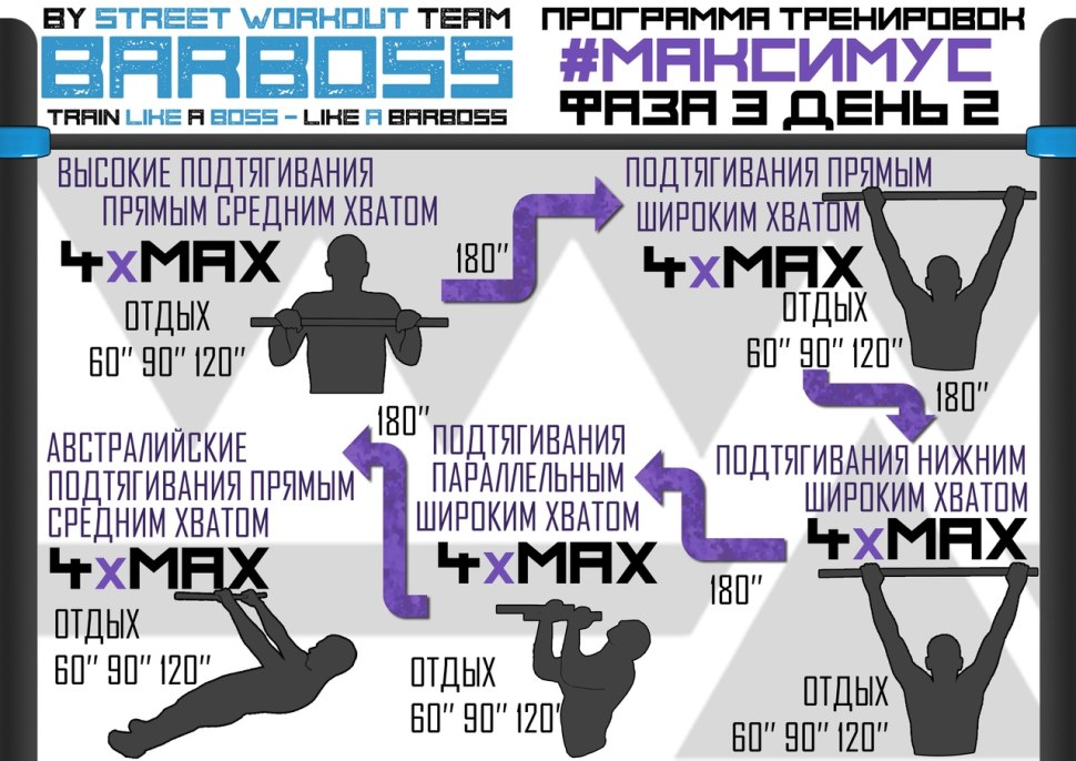 Высокие подтягивания