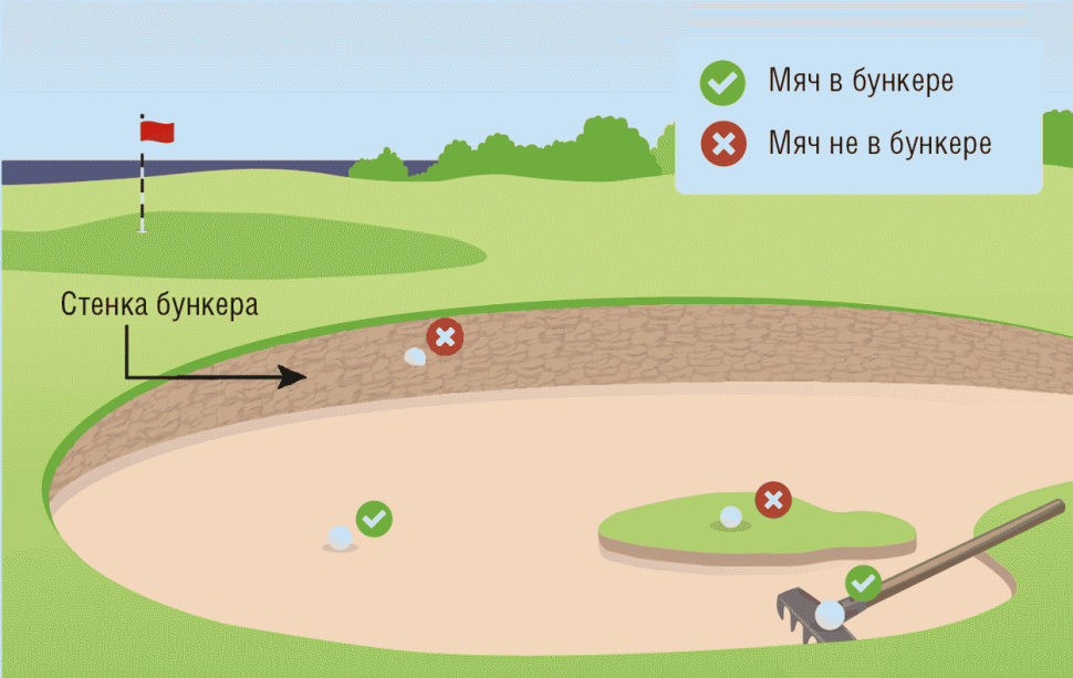Bunker in Golf