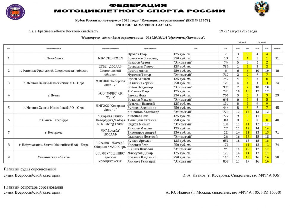 МФР мотокросс