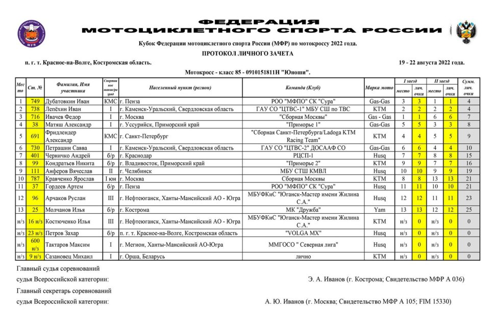 Мотоциклетная Федерация России
