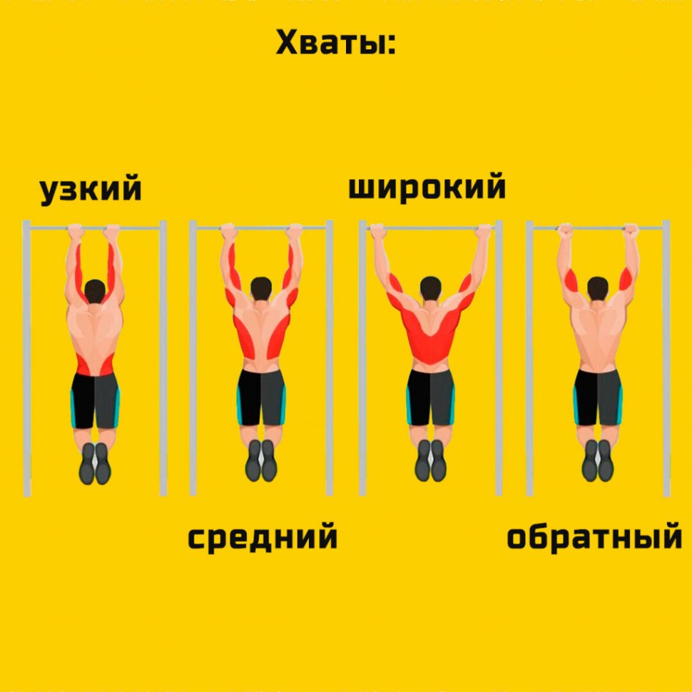 Подтягивания разными хватами