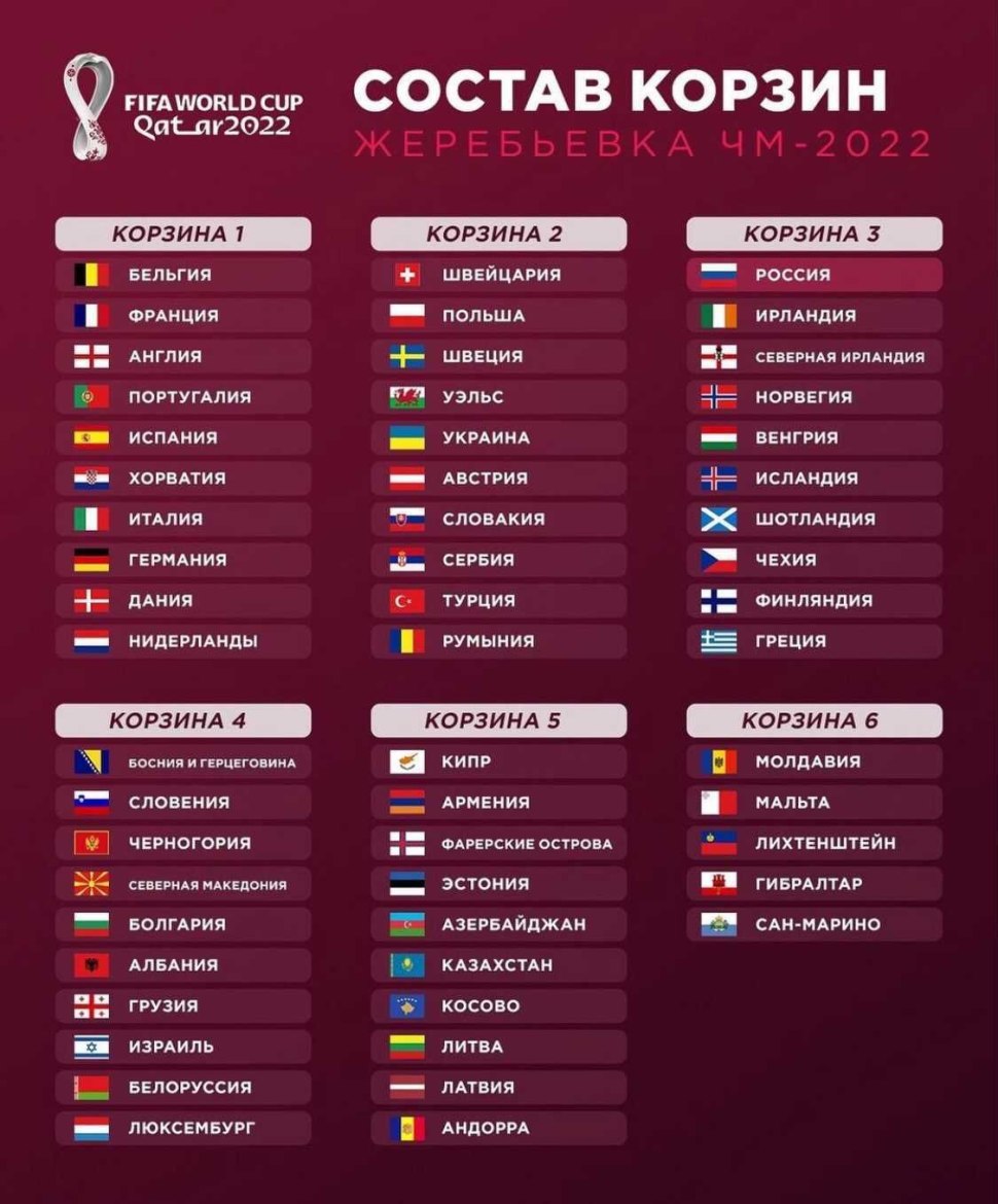Чемпионат мира по футболу 2022 турнирная таблица