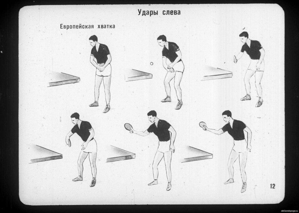 Схема игры в настольный теннис