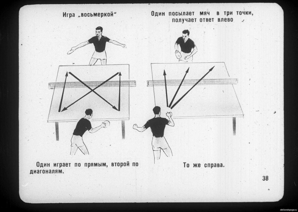 Приёмы в настол ном теннисе