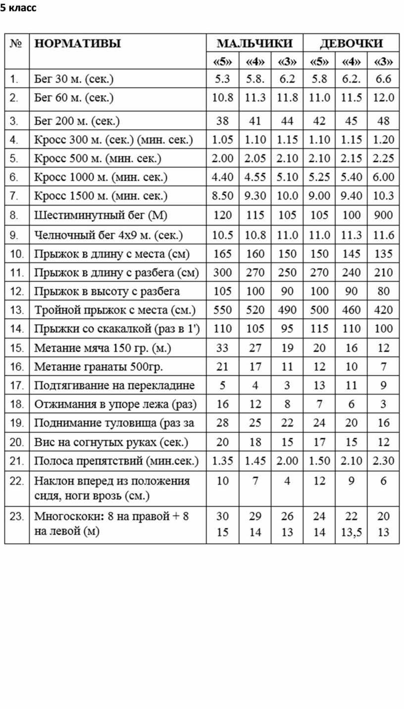 Челночный бег нормативы для школьников 7 класс