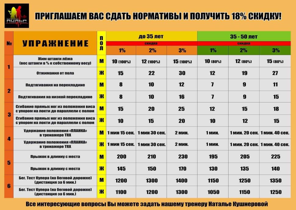 Нормативы ГТО отжимания
