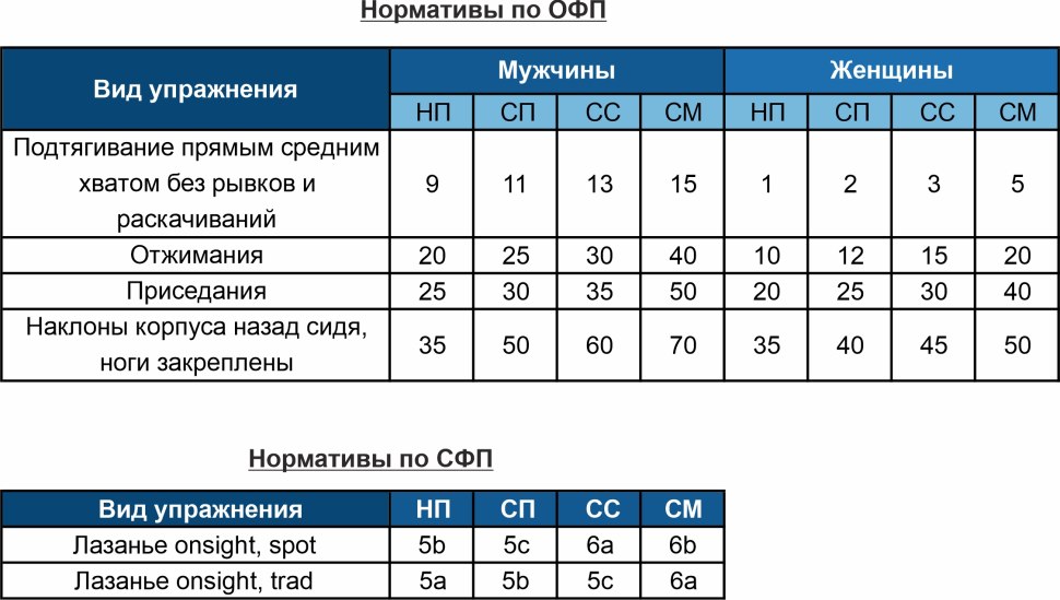 Размерная сетка муж рубашек