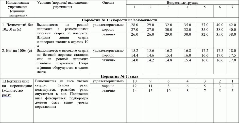 Физическая подготовка МЧС нормативы