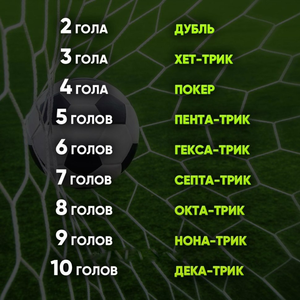 Название голов в футболе
