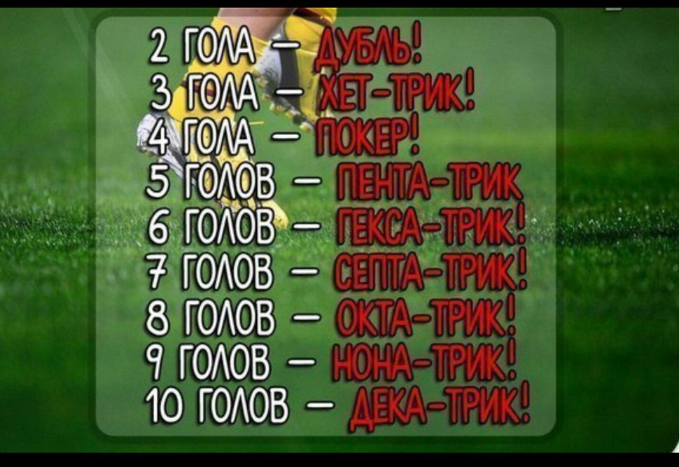 Как называют голы в футболе