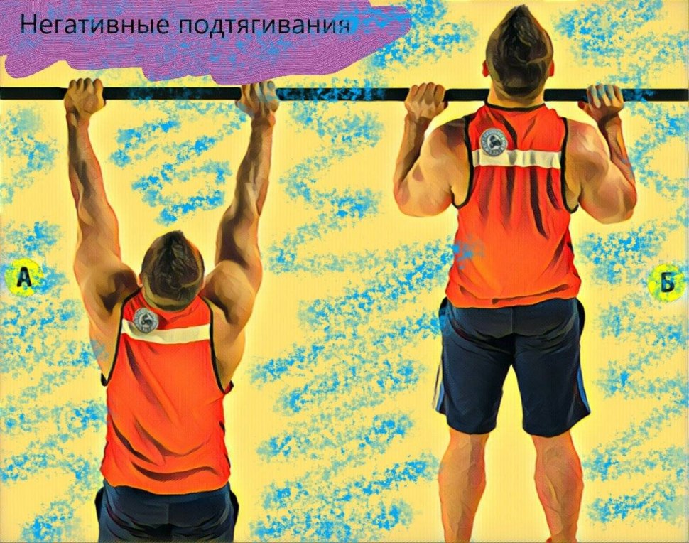 Негатив подтягивание