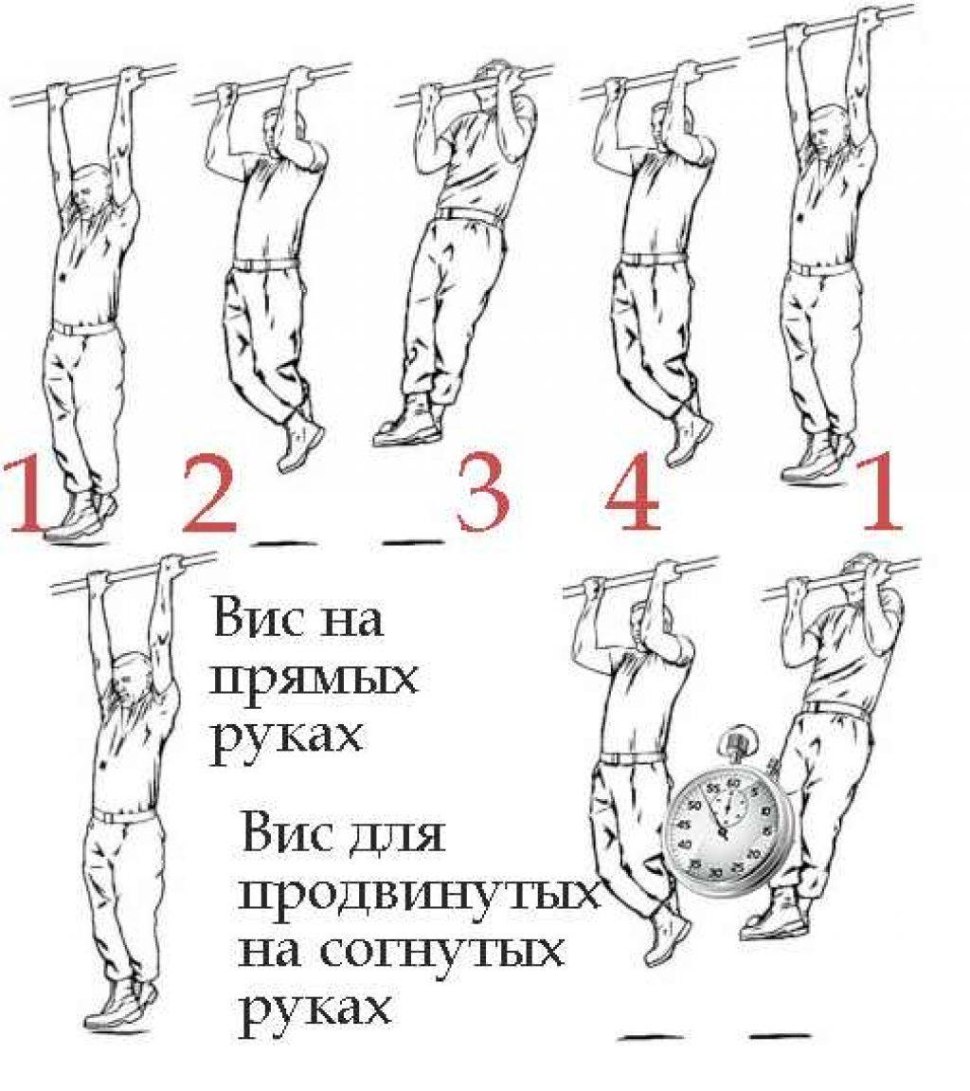 Как легко научиться подтягиваться на турнике с нуля