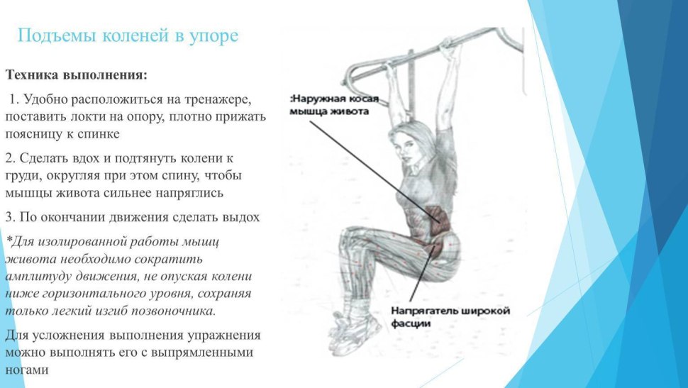 Подъем ног в висе техника