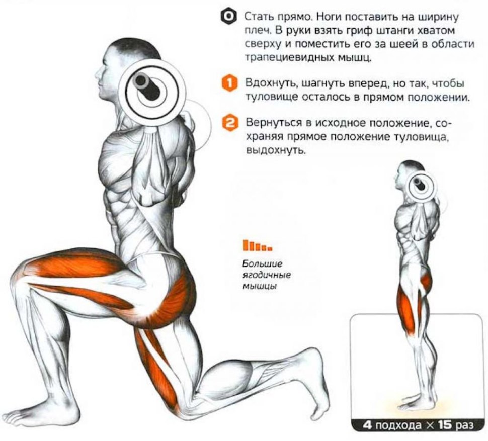 Выпады вперед со штангой на плечах.