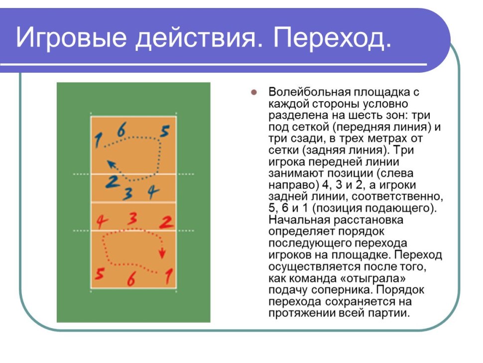 Порядок перехода в волейболе