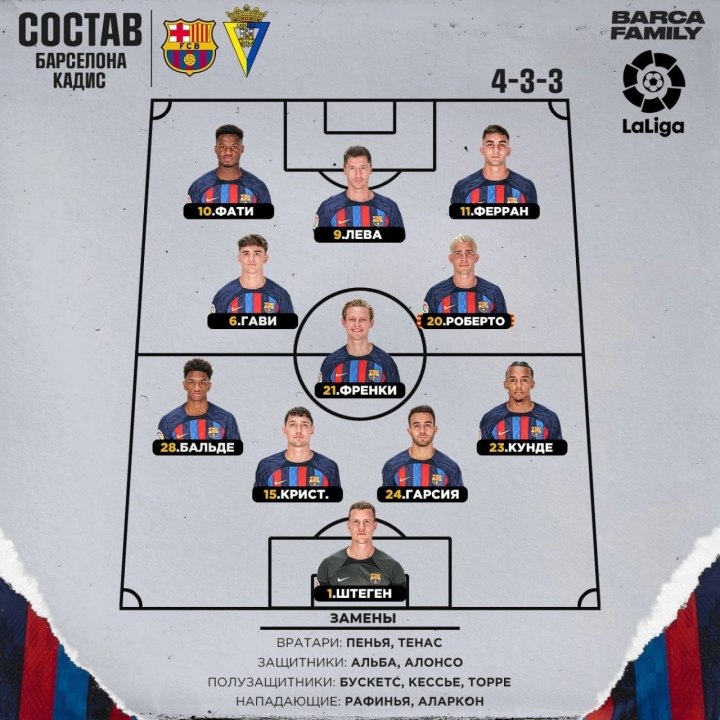 Составь Барселона 2023