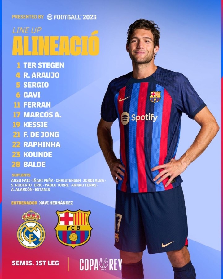 Barcelona состав 2023