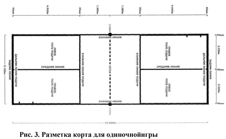 Разметка площадки для бадминтона