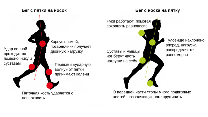 Правильная техника бега