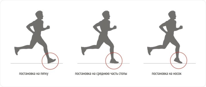 Бег на длинные дистанции постановка стопа