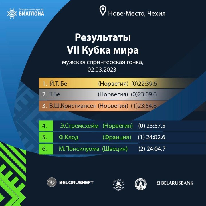 Биатлон Оберхоф лого
