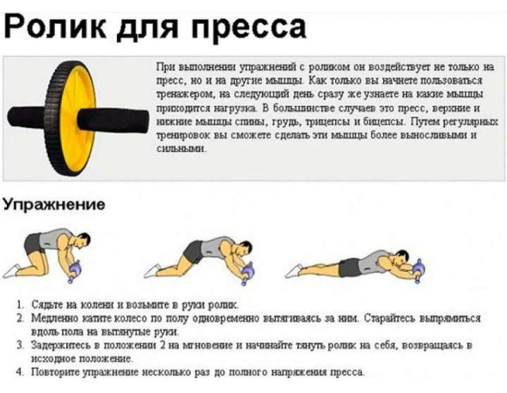 Колесико для пресса упражнения