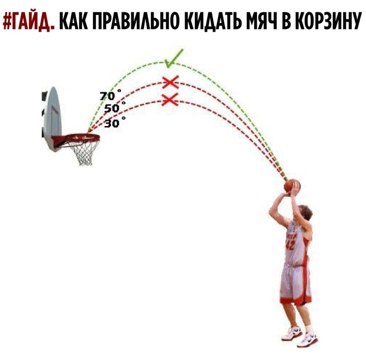 Траектория баскетбольного мяча