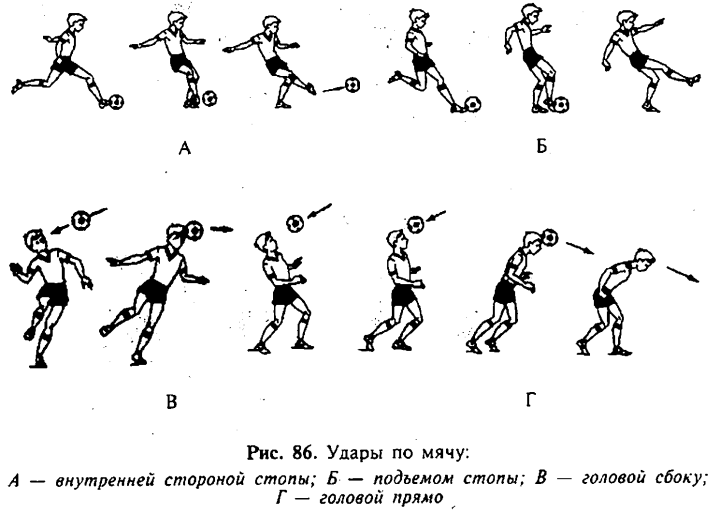 Упражнение на технику передвижения в футболе