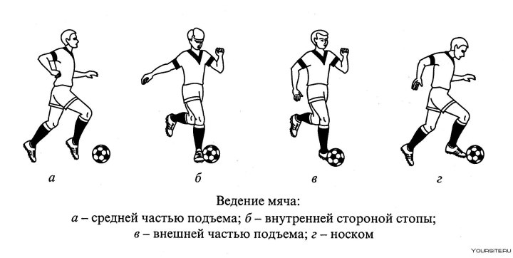 Техника ведения мяча внешней частью подъема