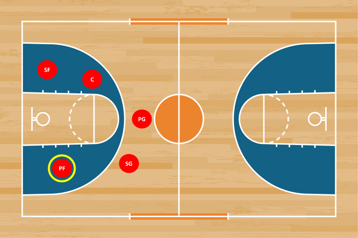 Position on Basketball