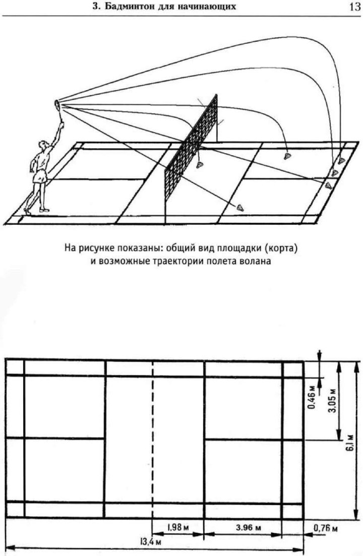 Разметка бадминтона поля схема