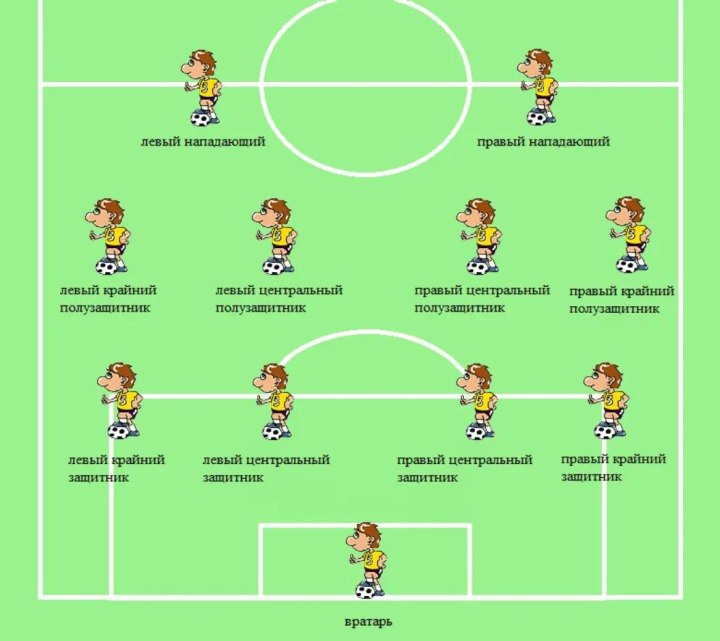 Амплуа игроков в футболе