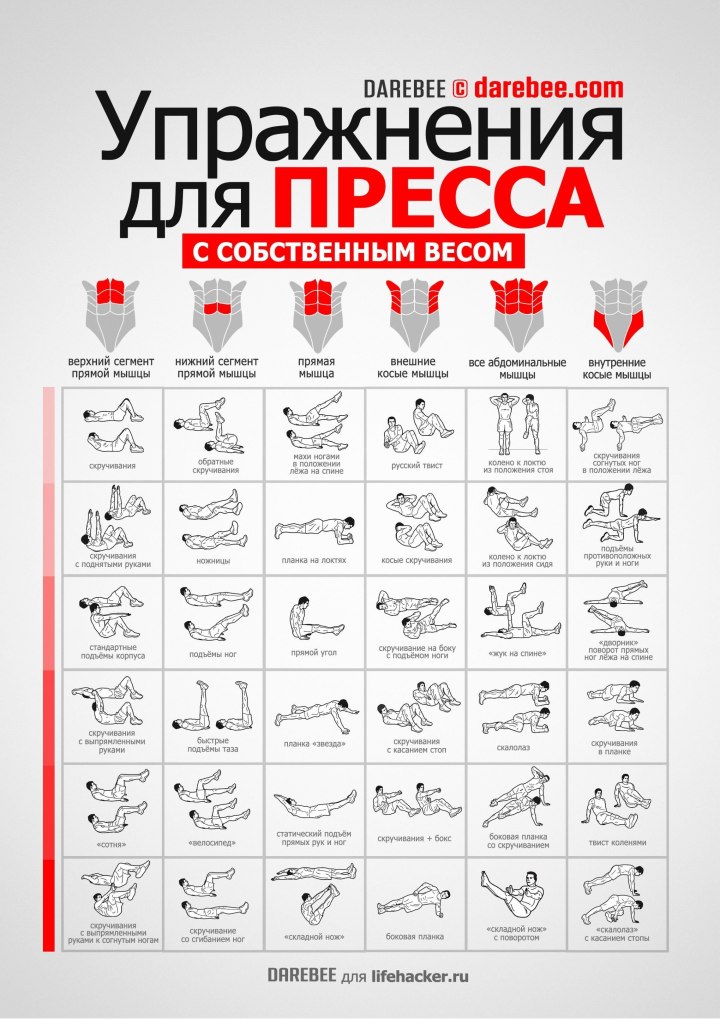 Комплекс упражнений на пресс