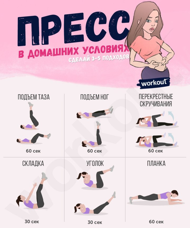 Тренировка на пресс в домашних условиях для девушек